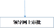 领导网上审批